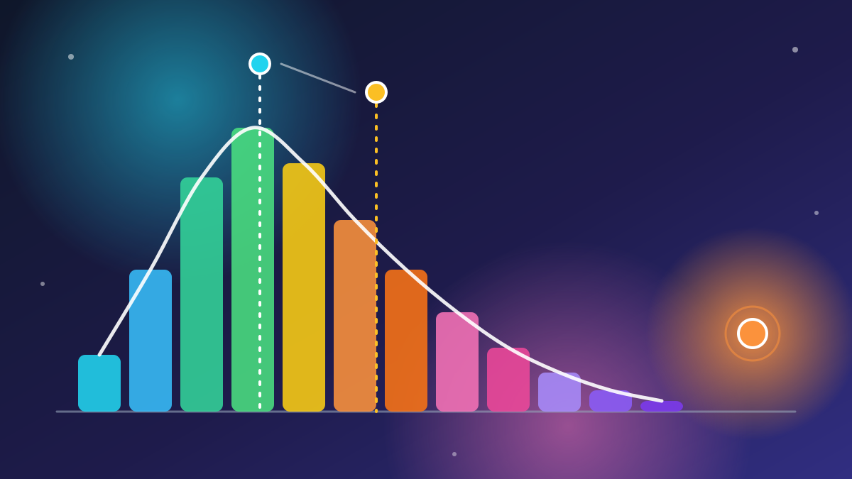 descriptive statistics