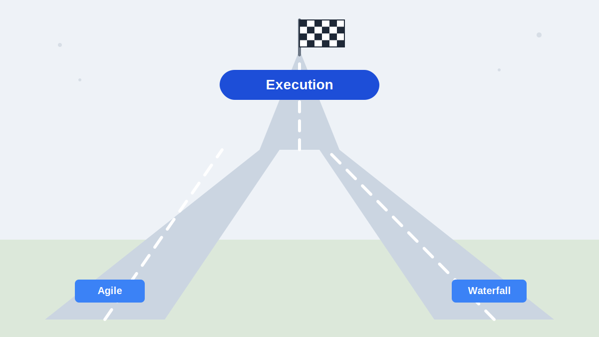 agile v waterfall